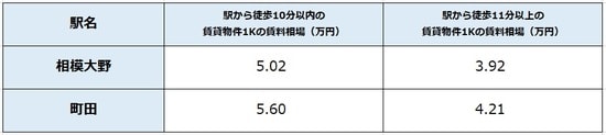 出所：公益社団法人全国宅地建物取引業協会連合 会調べ（9月1日時点） ※単位は万円