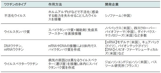 出所:ピクテ・アセット・マネジメント