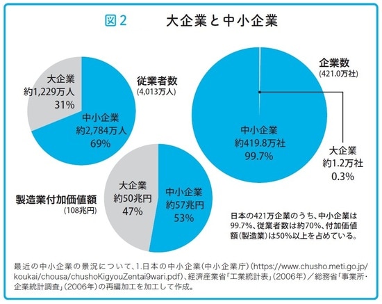 瀧田雄介著『中小企業向け 会社を守る事業承継』（アルク）より。