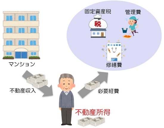 不動産所得とは？