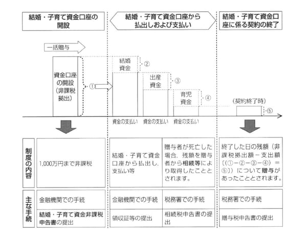 出所：岸田康雄「相続生前対策パーフェクトガイド」中央経済社