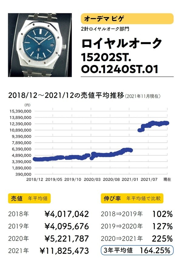 出典：斉藤由貴生氏の書籍『データでわかる腕時計投資の正解』（イカロス出版）より