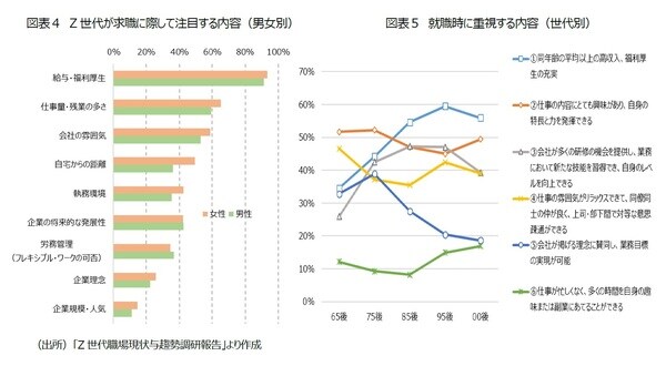 ［図表4］ ［図表5］
