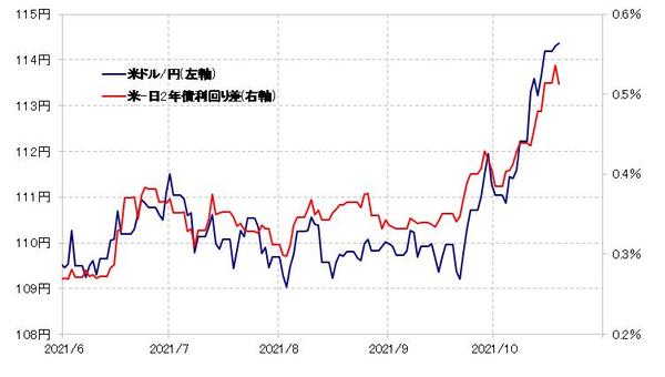 出所：リフィニティブ・データをもとにマネックス証券が作成