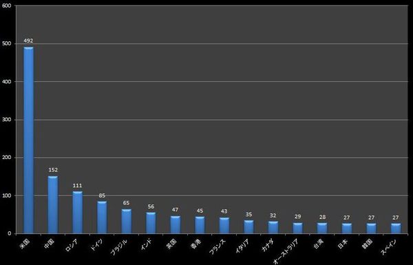 出所：米国ピーターソン国際経済研究所の報告書を元に筆者作成