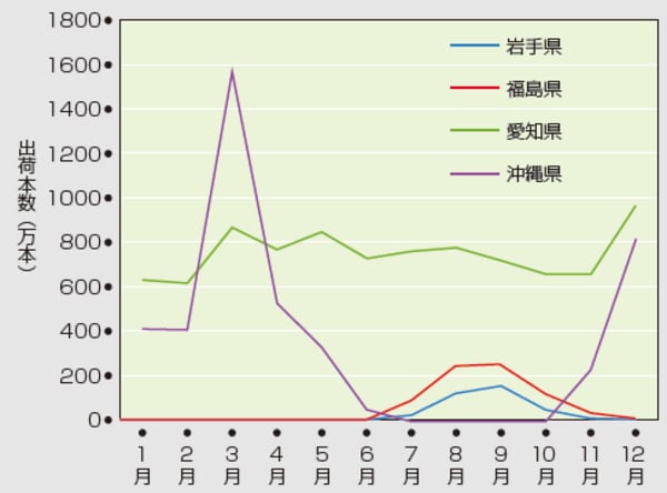 〈農林水産省「農業統計」より〉