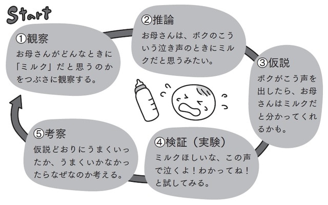 イラスト：吉村堂