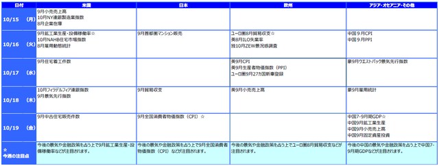 ※各経済指標・イベントは予定であり、変更されることがあります。