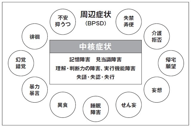 出典:認知症ねっと