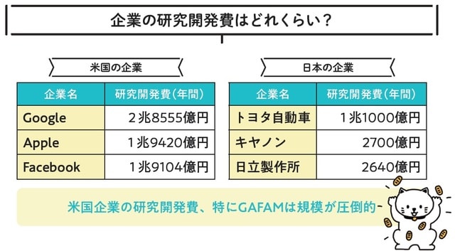 ※2020年12月時点。為替レートは2020年12月31日時点のものを使用して計算