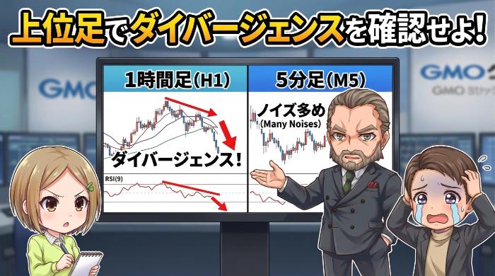 上位足でダイバージェンスを確認する（マルチタイムフレーム分析）