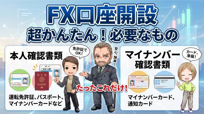 口座開設の手続き