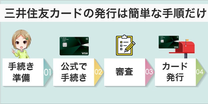 三井住友カードは簡単な手順で作れる