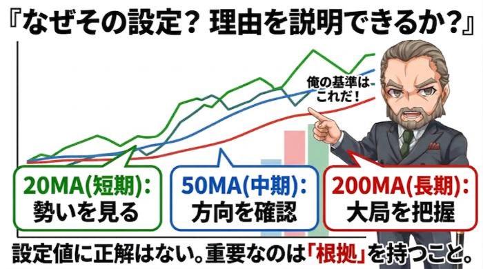 よく使われる期間設定（5・20・50・75・200）の意味と役割