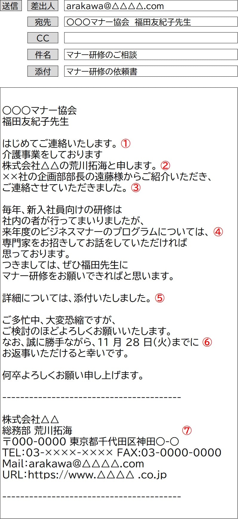 新社会人のメール術「短時間でミスなく仕上がる」確認項目付き 