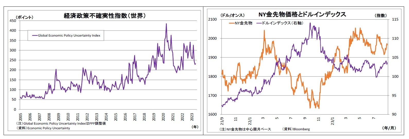 国内金価格が史上最高を更新～歴史的高騰の理由と見通し | ゴールドオンライン