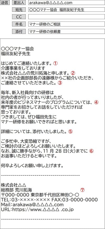 訳あり商品 新社会人のメール術「短時間でミスなく仕上がる」確認項目付き その他