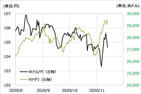 出所：リフィニティブ・データをもとにマネックス証券が作成