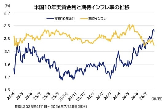 出所：Bloombergのデータを基にアセットマネジメントOneが作成