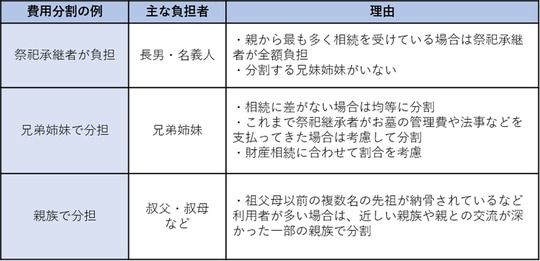 出所:筆者作成