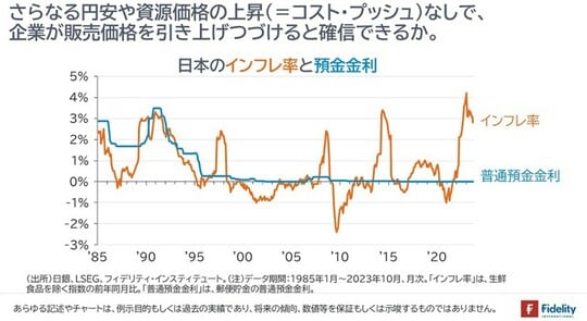［図表1］日本のインフレ率と預金金利