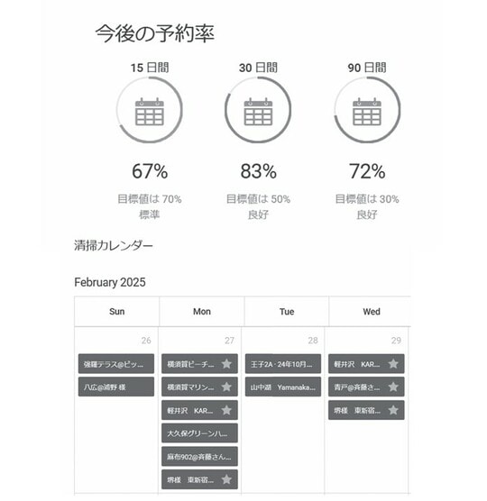 出典：『最強の副業 民泊 小金持ちへの道』（扶桑社）