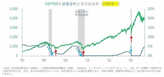 十分な利下げが、株価の底割れを防ぎ、株価回復を呼び込む（→逆に、利下げが不十分だと下げが続く）