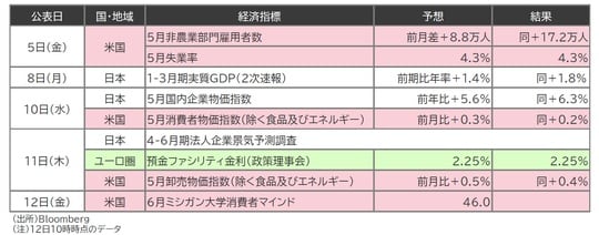 出所:Bloomberg (注)12日10時時点のデータ