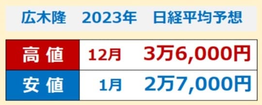 出所：マネックス証券作成