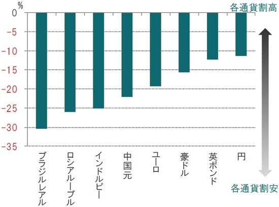  出所：ピクテ・アセット・マネジメントのデータを使用しピクテ投信投資顧問作成