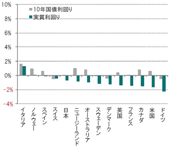 ※2020年3月12日現在入手可能な直近データ 出所：ブルームバーグのデータを使用しピクテ投信投資顧問作成
