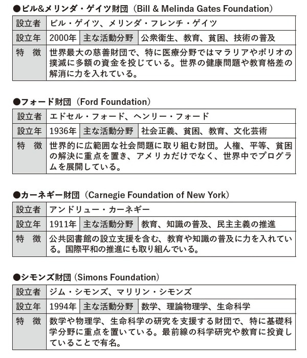 出典:『億万長者になるお金の使い方 富裕層の領収書1000万枚見てきた税理士が教える』(SBクリエイティブ)
