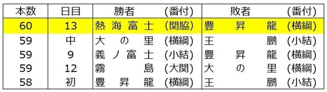 （出所）各種資料