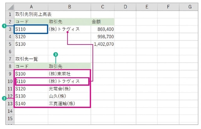 ※出所：監修・羽毛田睦土、漫画・あきばさやか、編集・リブロワークス『マンガでわかる　Excel』（2020年刊行、KADOKAWA）