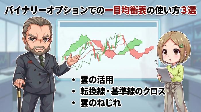 バイナリーオプションでの一目均衡表の使い方3選
