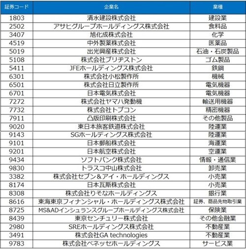 （出所：東証、経済産業省の資料等を基に東海東京調査センター作成）