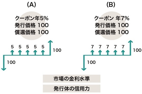 出所：『富裕層のためのオルタナティブ投資の教科書』（ゴールドオンライン新書）より抜粋