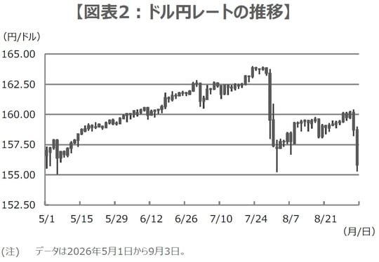 (出所)Bloombergのデータを基に三井住友DSアセットマネジメント作成