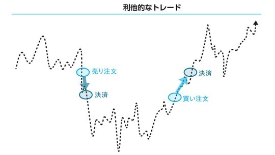 出所：『日利1％FX 鉄壁の不動心トレード』（KADOKAWA）より抜粋