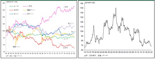 出所：BIS、武者リサーチ／日本銀行、武者リサーチ