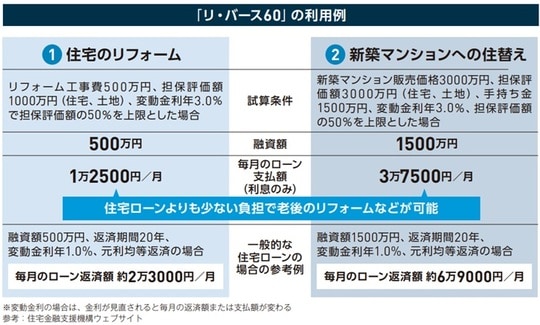 出典：『いちからわかる！定年前後のお金と手続き　得する働き方・暮らし方ガイド　2025-2026年最新版』（インプレス）より抜粋