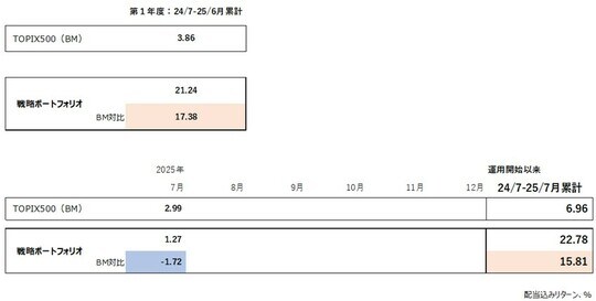 出所：QUICKデータより筆者作成