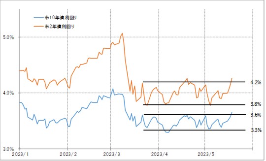 出所：リフィニティブ社データよりマネックス証券が作成