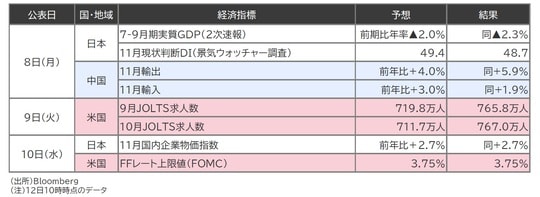 出所:Bloomberg (注)12日10時時点のデータ