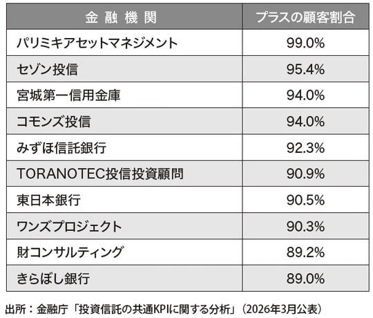 出典：『父が溶かした退職金 【上】感情に振り回されない「マインドフリー」投資』（ゴールドオンライン新書）より抜粋