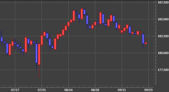 出所：マネックストレーダーFX
