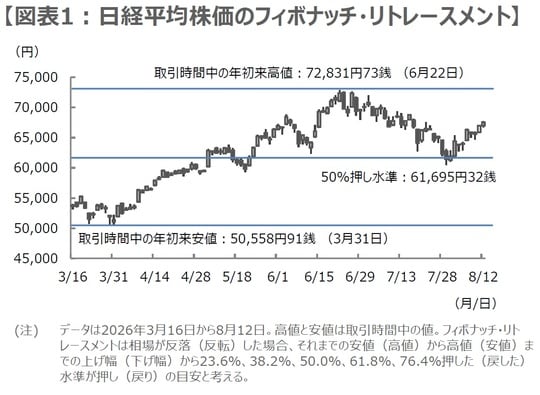 (出所)Bloombergのデータを基に三井住友DSアセットマネジメント作成