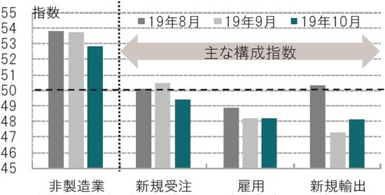 出所:ブルームバーグのデータを使用しピクテ投信投資顧問作成