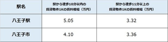 出所:公益社団法人全国宅地建物取引業協会連合 会調べ(6月5日時点) ※単位は万円