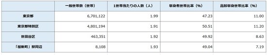 出所:平成27年「国勢調査」より